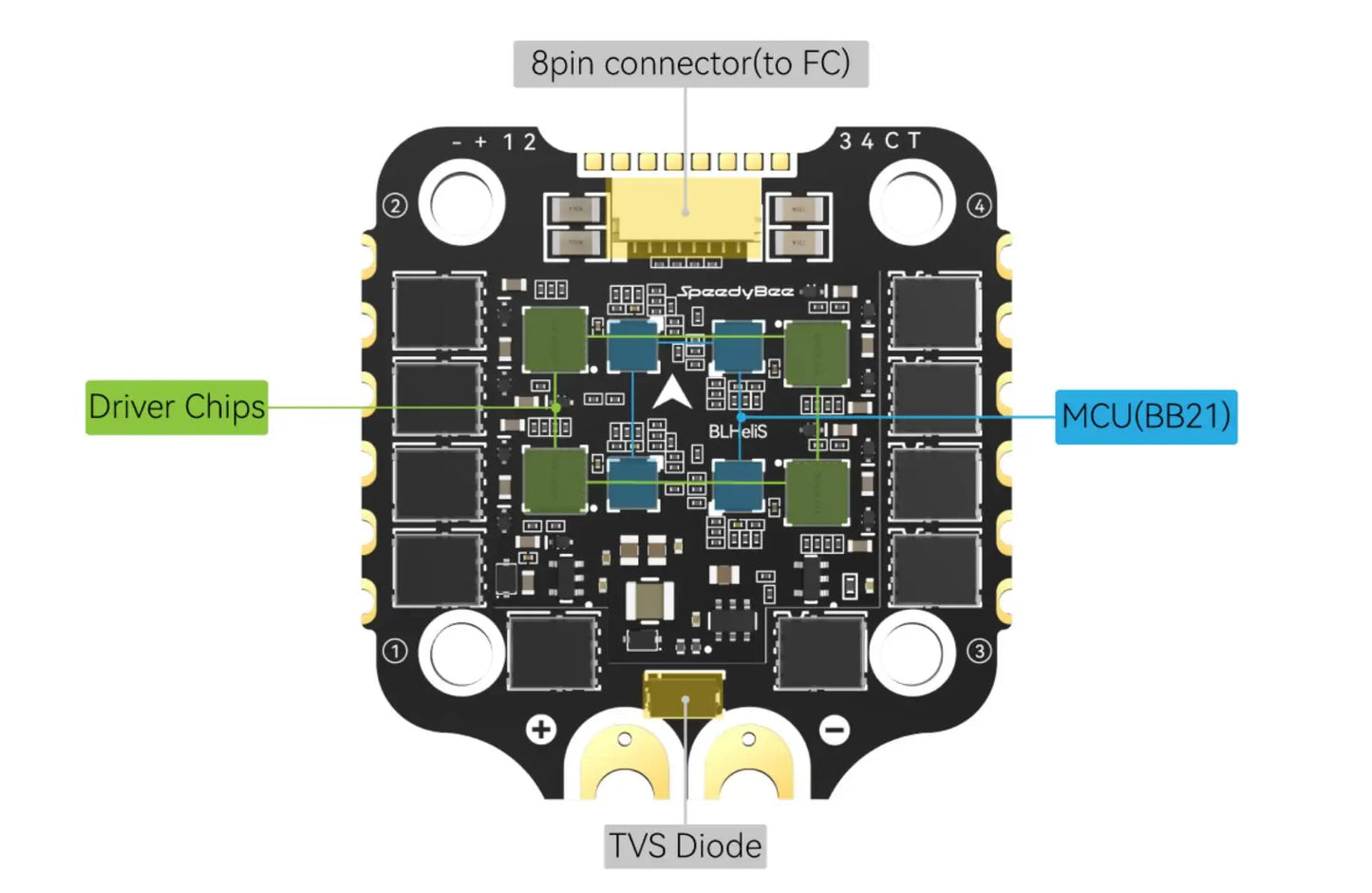 SpeedyBee F405 Stack
